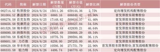 浮盈近 7 亿元	，明天解禁 - 第 1 张图片 - 小家生活风水网