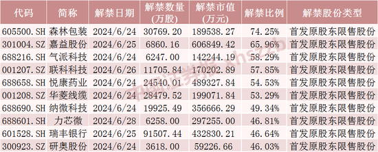 浮盈近 7 亿元，明天解禁 - 第 5 张图片 - 小家生活风水网