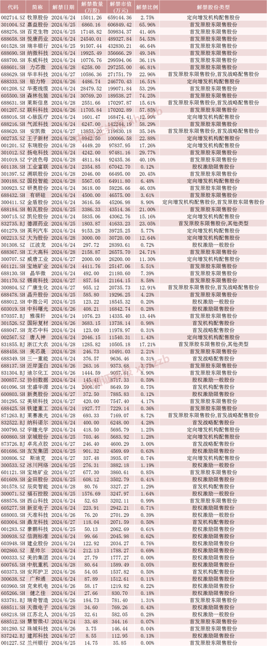 浮盈近 7 亿元，明天解禁 - 第 6 张图片 - 小家生活风水网