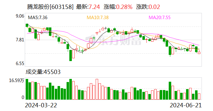 腾龙股份拟投资不超 600 万欧元 设立摩洛哥全资孙公司 - 第 1 张图片 - 小家生活风水网