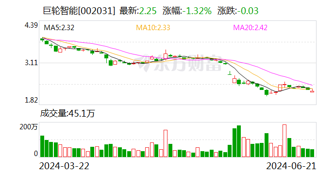 巨轮智能回复年报问询函 详细解释内部控制	、业绩波动等问题 - 第 1 张图片 - 小家生活风水网