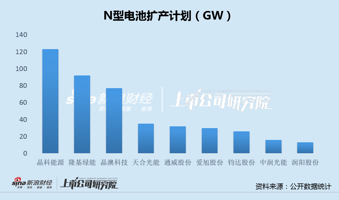 晶科能源转债破发背后：两年直接融资 224 亿应付款超 600 亿 新一轮百亿定增恐难成行 - 第 2 张图片 - 小家生活风水网