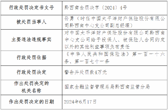 太保产险黔西南中心支公司被罚 21 万元：因给予投保人	、被保险人合同约定以外的其他利益 - 第 2 张图片 - 小家生活风水网