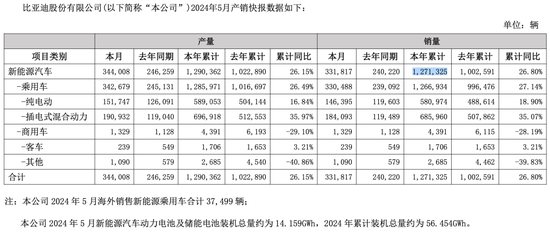 巴菲特，又出手！- 第 3 张图片 - 小家生活风水网