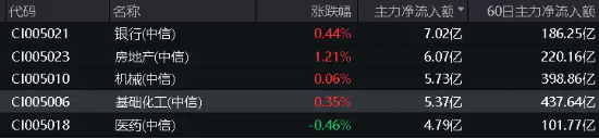 巨化股份飙涨 6.61%！化工 ETF（516020）逆市上攻，收涨 0.84%！主力资金大举加仓 - 第 5 张图片 - 小家生活风水网