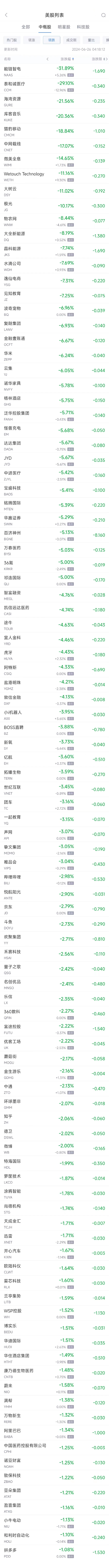 周二热门中概股涨跌不一 台积电涨 2.8%，拼多多跌 1.1%- 第 2 张图片 - 小家生活风水网