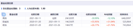 这位美女基金经理范琨，也要离职了吗？- 第 4 张图片 - 小家生活风水网