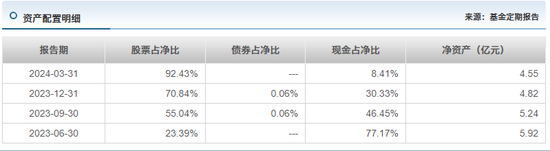 这位美女基金经理范琨，也要离职了吗？- 第 6 张图片 - 小家生活风水网