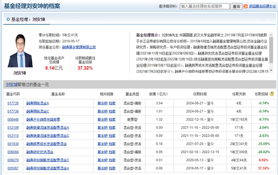 这位美女基金经理范琨，也要离职了吗？- 第 9 张图片 - 小家生活风水网