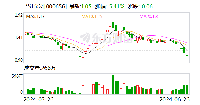 *ST 金科收到中金资本参与重整投资意向函 - 第 1 张图片 - 小家生活风水网