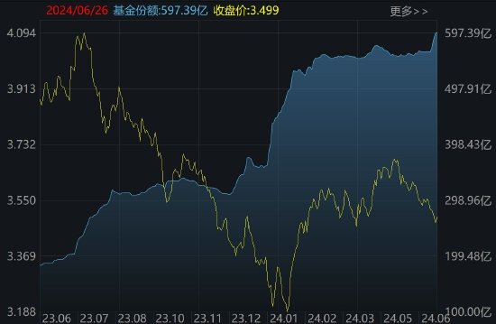 中证 500ETF	、沪深 300ETF 盘中放量，资金抄底迹象明显 - 第 3 张图片 - 小家生活风水网