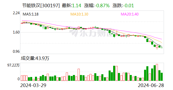 节能铁汉：签订约 55.83 亿元海外重大合同 - 第 1 张图片 - 小家生活风水网