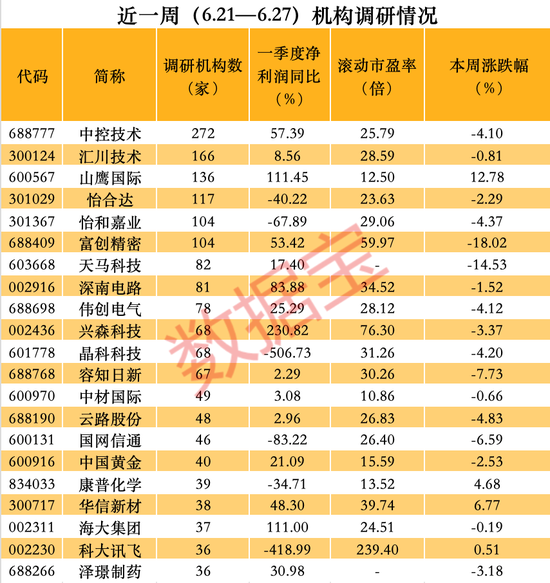 人形机器人 + 大飞机 + 数据要素概念股火了，透露旗下 AI 大模型等信息！市盈率低至个位数的业绩增长股被盯上 - 第 3 张图片 - 小家生活风水网