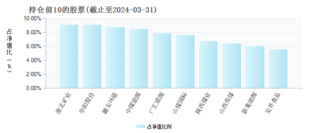 两年巨亏 100 亿	，万家基金“赌性	”十足 - 第 3 张图片 - 小家生活风水网