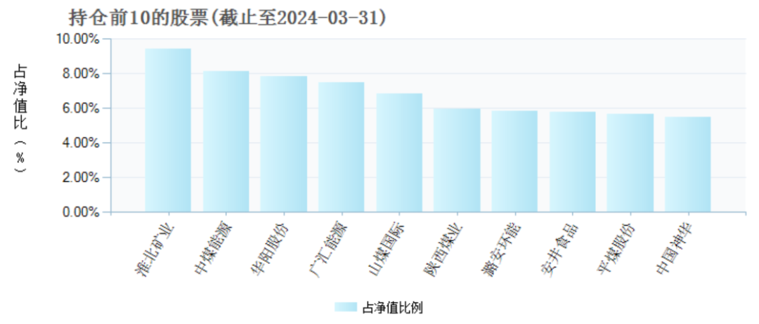 两年巨亏 100 亿，万家基金“赌性”十足 - 第 4 张图片 - 小家生活风水网