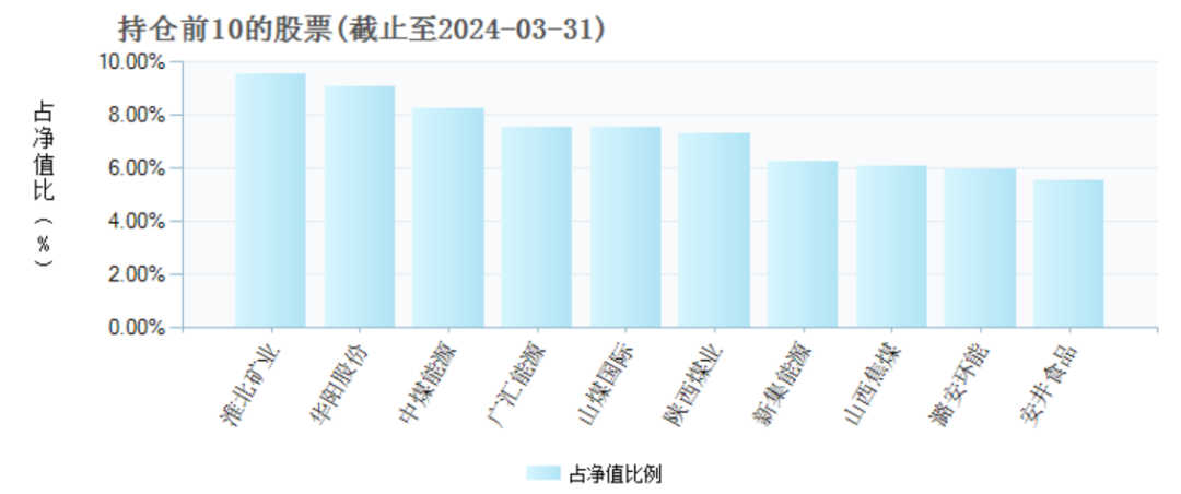 两年巨亏 100 亿，万家基金“赌性”十足 - 第 5 张图片 - 小家生活风水网