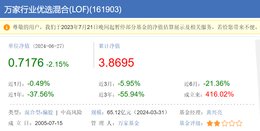 两年巨亏 100 亿	，万家基金“赌性	”十足 - 第 9 张图片 - 小家生活风水网