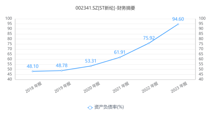 “绩差生	”ST 新纶拉响“面值退市”警报，四年累亏超 47 亿元 - 第 2 张图片 - 小家生活风水网