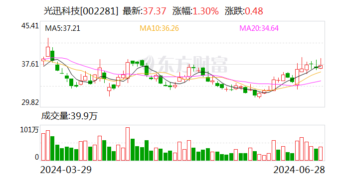 光迅科技：公司将于 8 月 24 日披露半年度报告 - 第 1 张图片 - 小家生活风水网