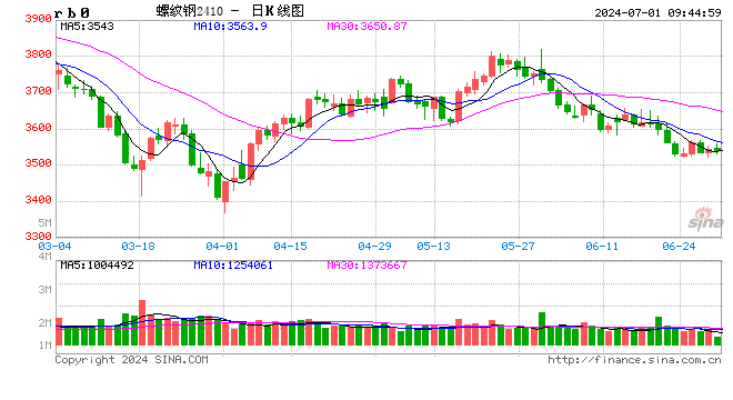 光大期货：7 月 1 日矿钢煤焦日报 - 第 2 张图片 - 小家生活风水网