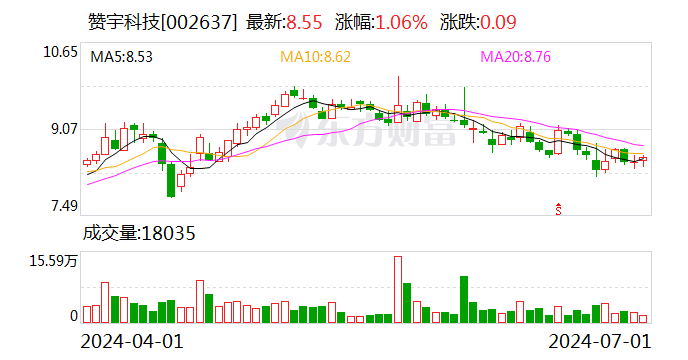 赞宇科技：累计回购股份数量约为 735 万股 - 第 1 张图片 - 小家生活风水网