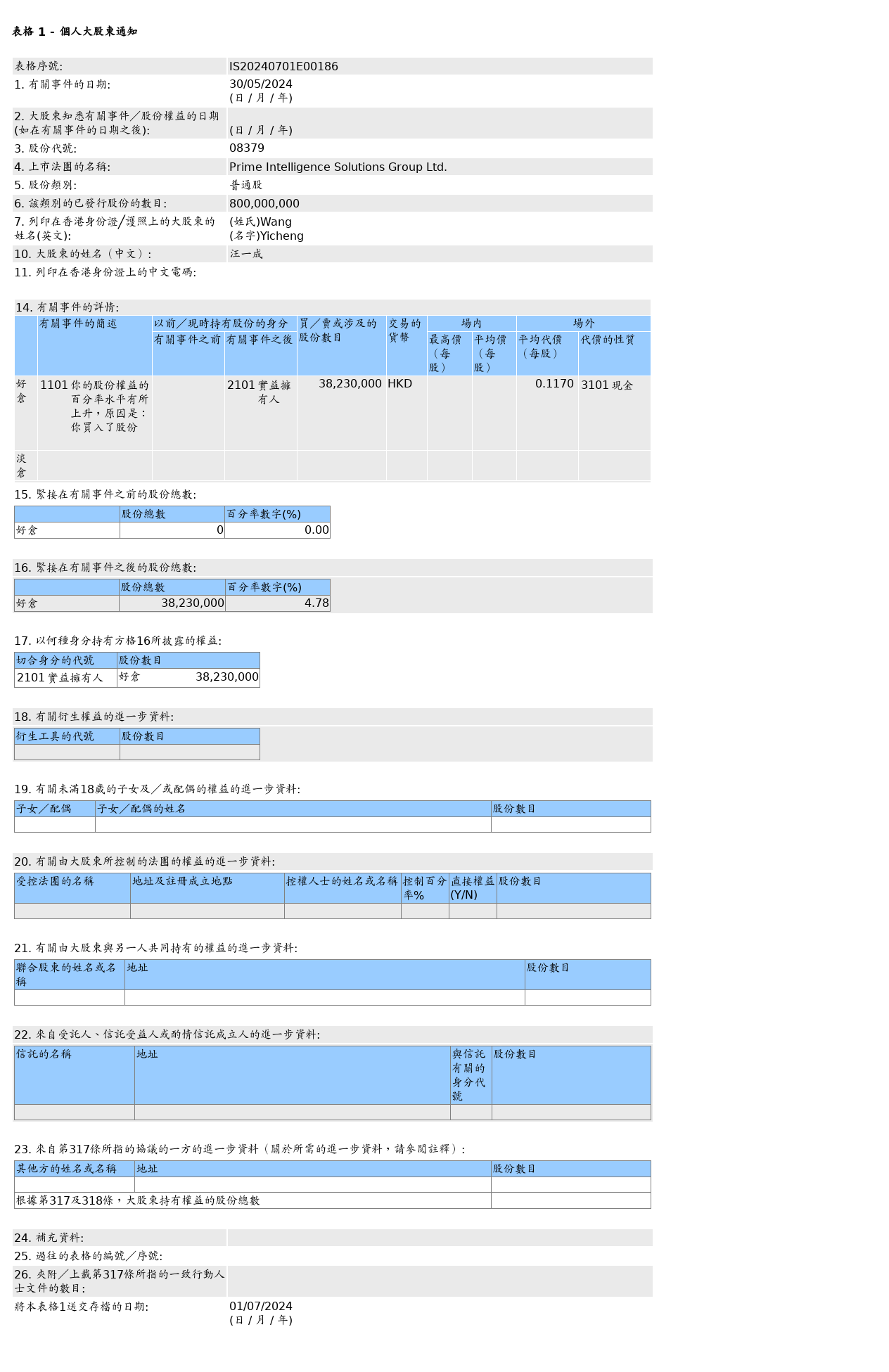 懒猪科技 (08379.HK) 获汪一成场外增持 3,823 万股普通股股份，价值约 447.29 万港元 - 第 1 张图片 - 小家生活风水网