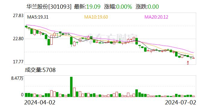 华兰股份：对外投资 拟设立合资公司 - 第 1 张图片 - 小家生活风水网