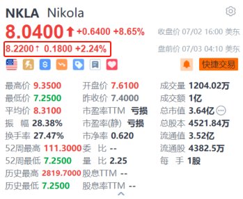 Nikola 盘前续涨超 2.2% Q2 交付量超指引上限 + 获新客户 - 第 1 张图片 - 小家生活风水网