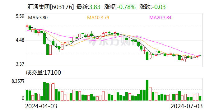 汇通集团：联合中标京哈高速九门口复线河北段特许经营项目 - 第 1 张图片 - 小家生活风水网