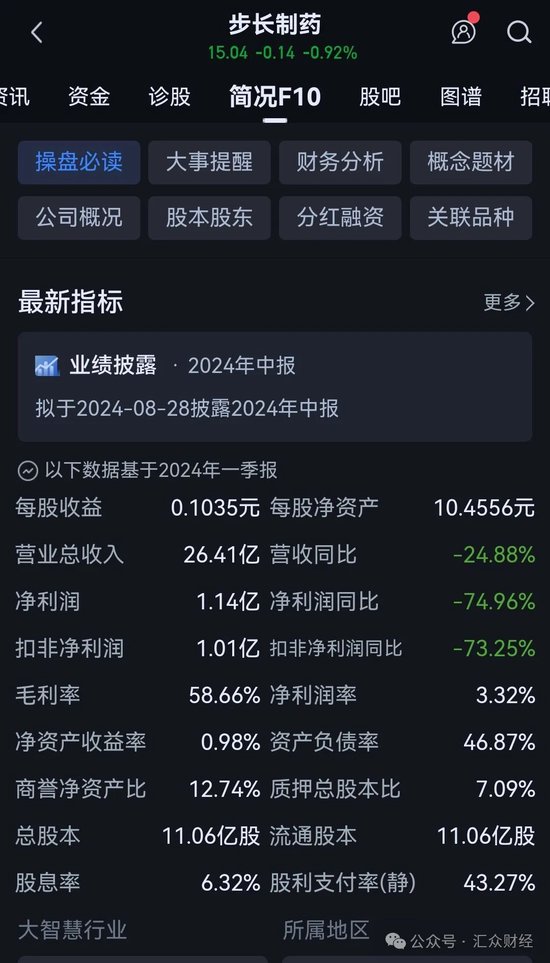 步长制药：公司股东信披违规被警示	，业绩双降成隐忧 - 第 4 张图片 - 小家生活风水网
