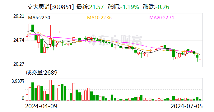 注意！交大思诺将于 7 月 22 日召开股东大会 - 第 1 张图片 - 小家生活风水网