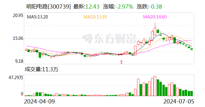 明阳电路：蔡林生辞去公司副总经理	、董事会秘书职务 - 第 1 张图片 - 小家生活风水网