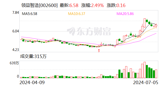 领益智造：预计上半年净利同比下降 37.51%-45.52%- 第 1 张图片 - 小家生活风水网