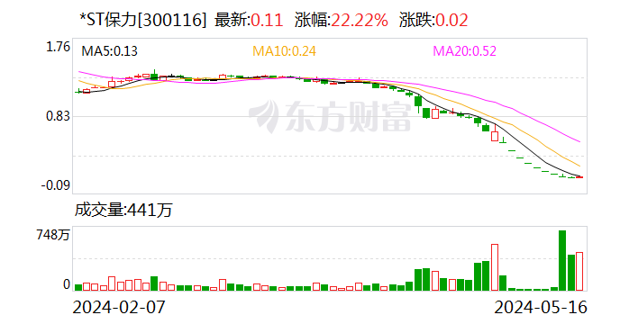 *ST 保力：深交所决定终止公司股票上市交易 - 第 1 张图片 - 小家生活风水网