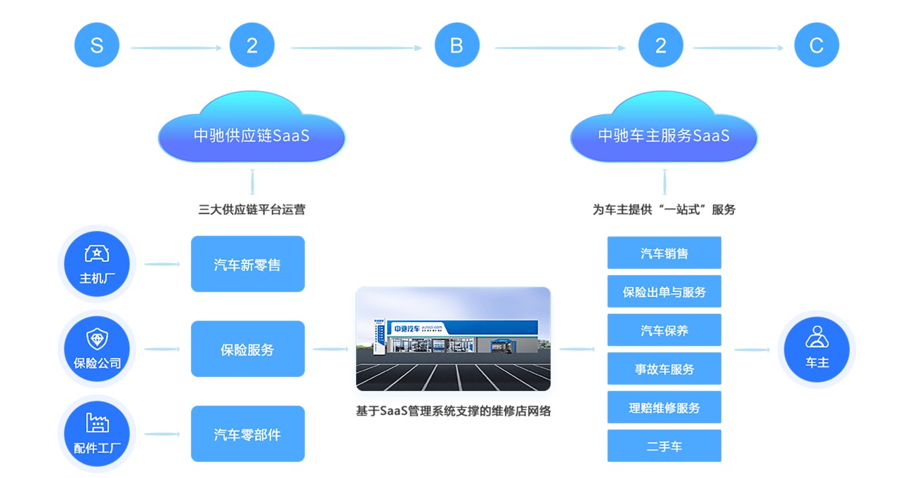 美股新股解读 | 持续亏损且负债高企，中驰车福在剧烈的市场竞争下“不堪重负”- 第 1 张图片 - 小家生活风水网