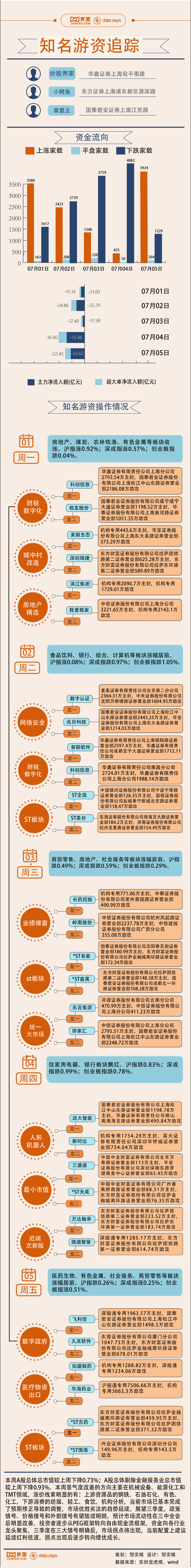 【图解】医药概念股久违大涨，1.1 亿资金打板华海药业 - 第 1 张图片 - 小家生活风水网