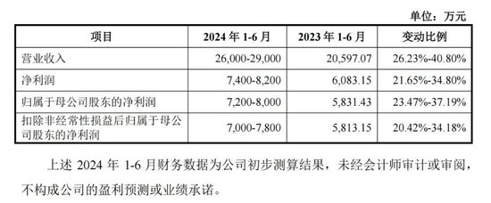 下周，这条细分赛道龙头来了！- 第 1 张图片 - 小家生活风水网