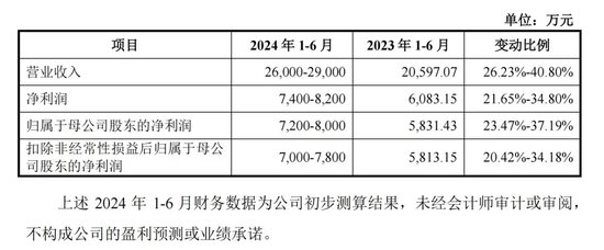 下周，这条细分赛道龙头来了！- 第 2 张图片 - 小家生活风水网