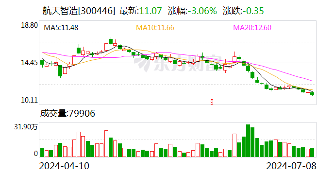 航天智造：公司业务暂不涉及新能源汽车三电系统 - 第 1 张图片 - 小家生活风水网