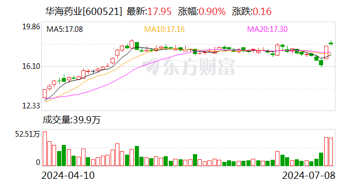 华海药业：子公司获药物临床试验许可 - 第 1 张图片 - 小家生活风水网