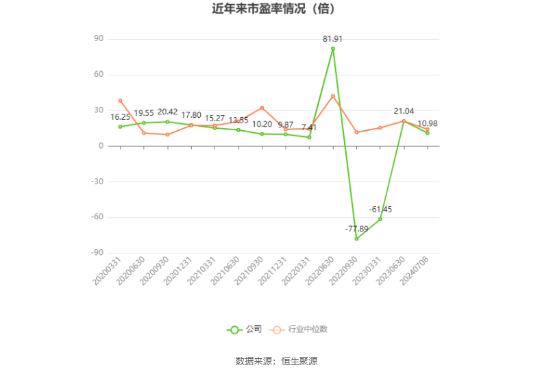 兆驰股份：预计 2024 年上半年净利同比增长 21.21%-26.66%- 第 2 张图片 - 小家生活风水网