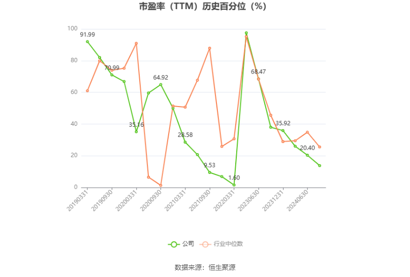 兆驰股份：预计 2024 年上半年净利同比增长 21.21%-26.66%- 第 3 张图片 - 小家生活风水网