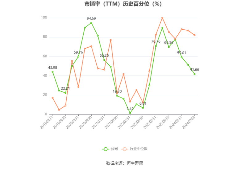 兆驰股份：预计 2024 年上半年净利同比增长 21.21%-26.66%- 第 5 张图片 - 小家生活风水网