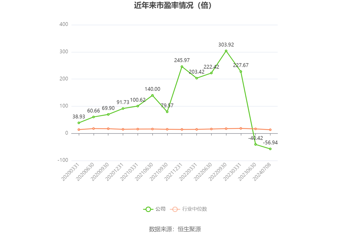 金发拉比：预计 2024 年上半年净利 -300 万元至 300 万元 - 第 2 张图片 - 小家生活风水网