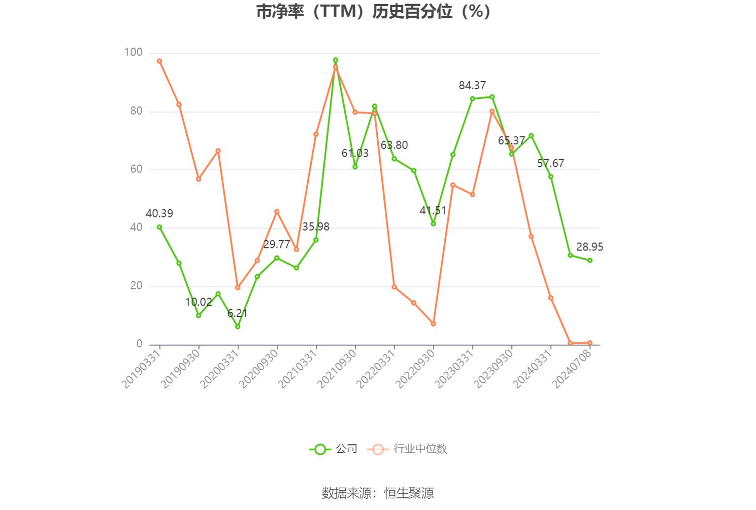 金发拉比：预计 2024 年上半年净利 -300 万元至 300 万元 - 第 4 张图片 - 小家生活风水网