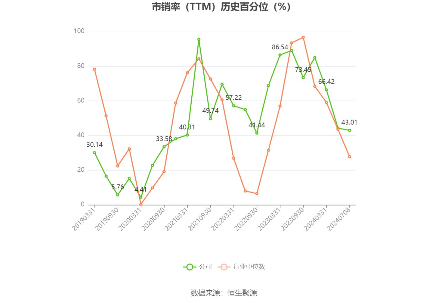 金发拉比：预计 2024 年上半年净利 -300 万元至 300 万元 - 第 5 张图片 - 小家生活风水网