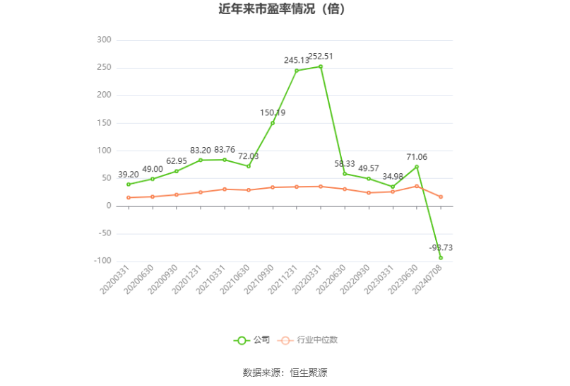 郴电国际：预计 2024 年上半年盈利 2000 万元 同比扭亏 - 第 2 张图片 - 小家生活风水网