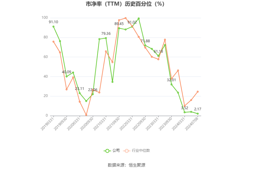 郴电国际：预计 2024 年上半年盈利 2000 万元 同比扭亏 - 第 4 张图片 - 小家生活风水网