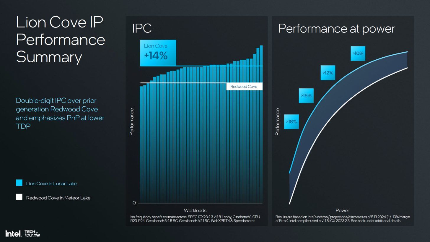 英特尔 Arrow Lake-S 工程 CPU 样品跑分：单核较第 13 代提升 3%	、多核高 15%- 第 3 张图片 - 小家生活风水网