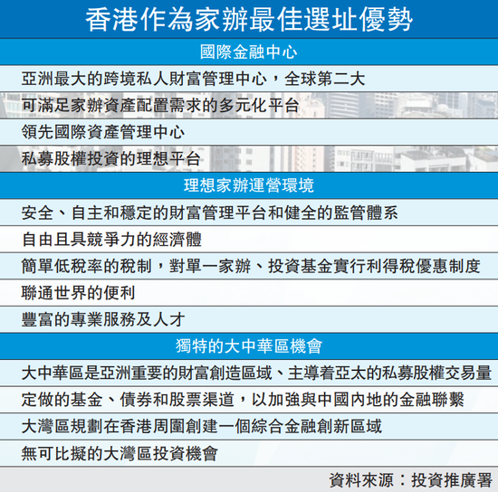 在港设家办？香港首富长子回应 - 第 3 张图片 - 小家生活风水网